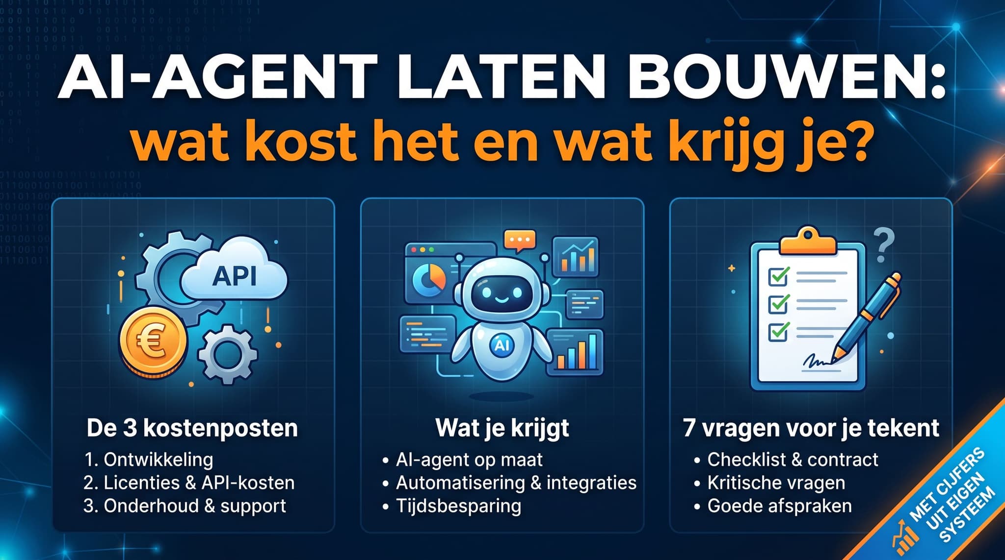 AI-agent laten bouwen: wat kost het en wat krijg je?